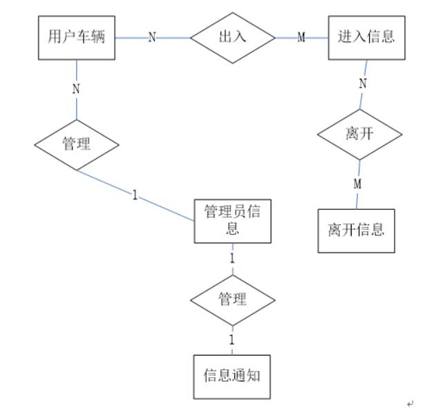 基于微信小程序的高校车辆管理系统