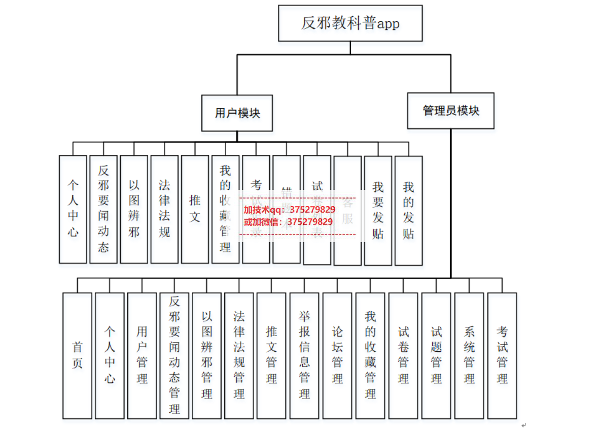 基于小程序医院反邪教科普app-计算机毕业设计源码+LW文档