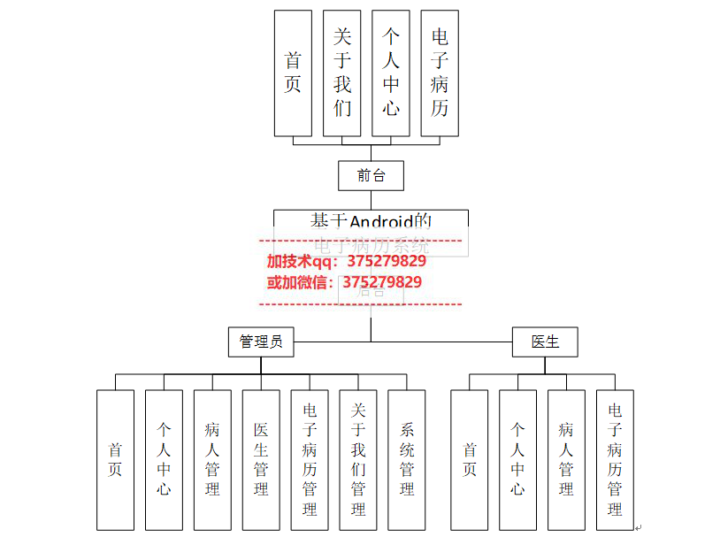 基于微信小程序的电子病历系统设计与实现-计算机毕业设计源码+LW文档