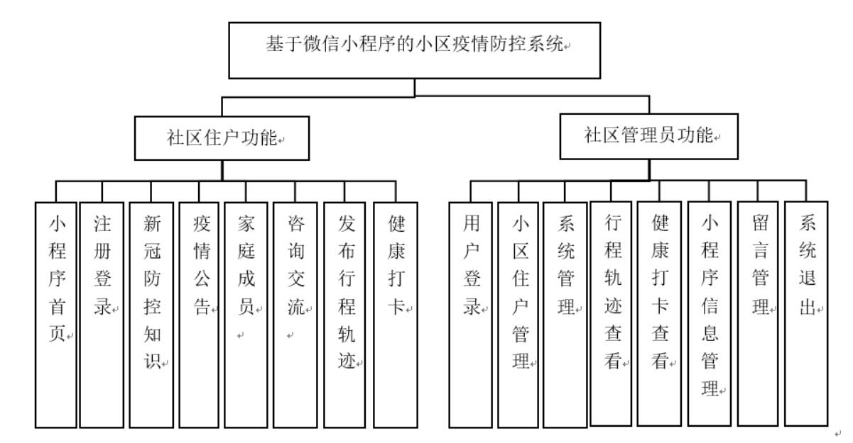 基于微信小程序的小区疫情防控系统-计算机毕业设计源码+LW文档