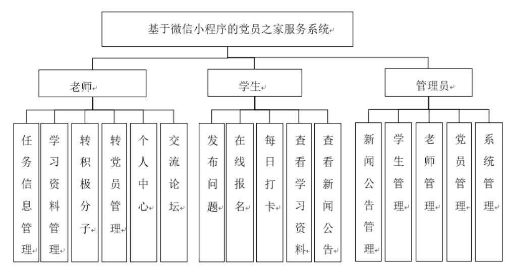 基于微信小程序的党员之家服务系统的设计与实现-计算机毕业设计源码+LW文档