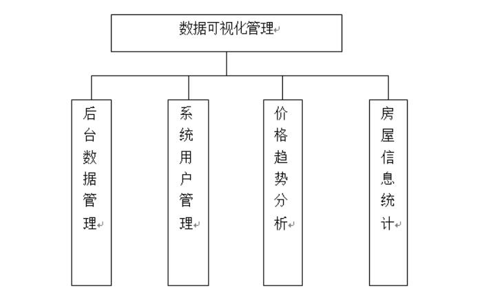 基于Python的房价预测系统的设计与实现-计算机毕业设计源码+LW文档