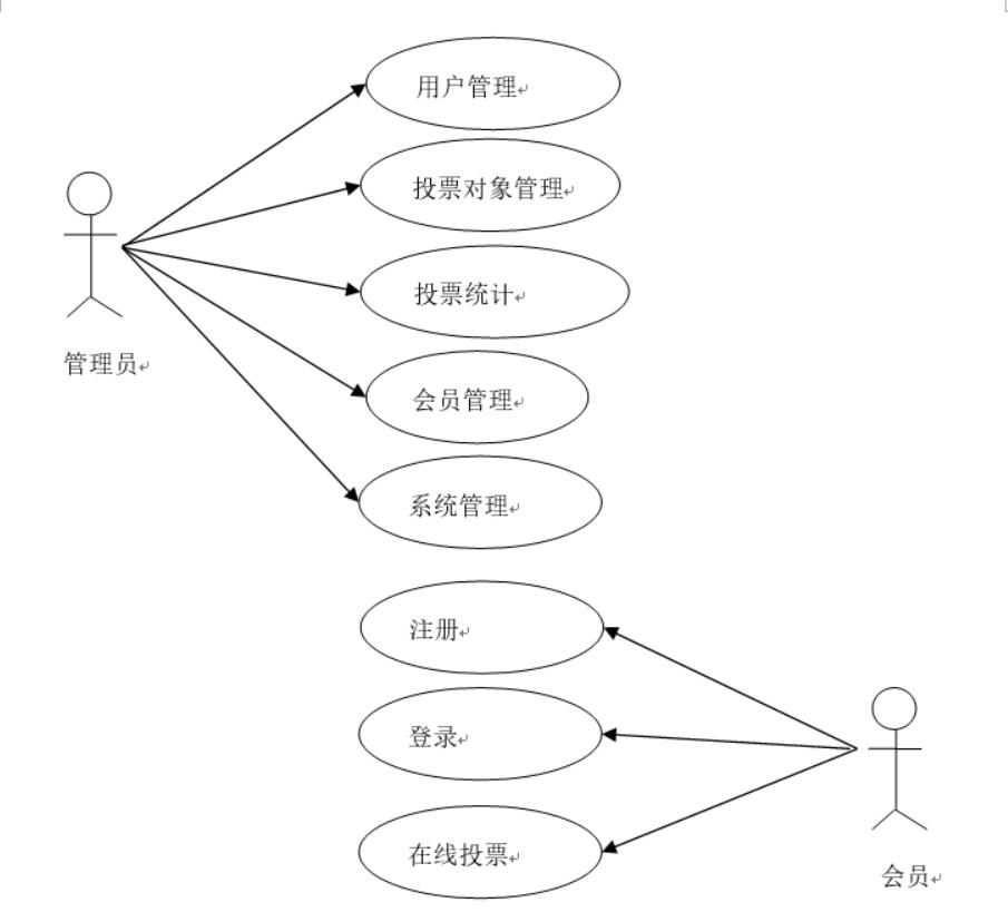 网上投票系统的设计与实现-计算机毕业设计源码+LW文档