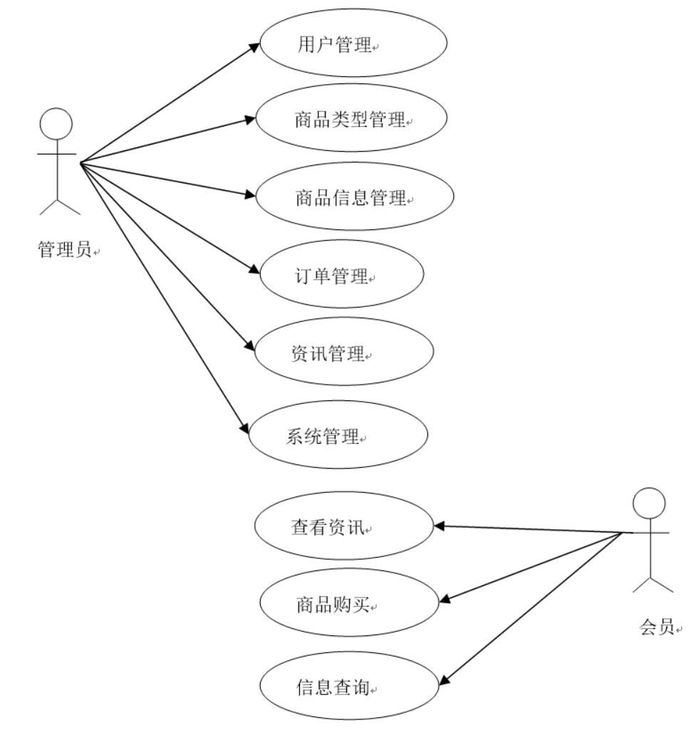 基于微信小程序的校园二手交易平台设计与实现-计算机毕业设计源码+LW文档