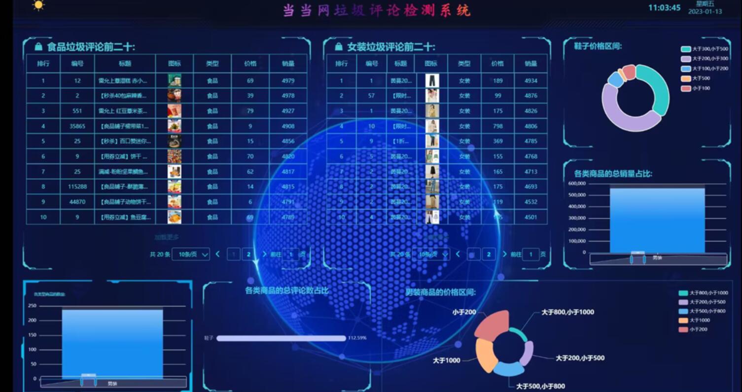 当当网垃圾评论检测研究-计算机毕业设计源码+LW文档