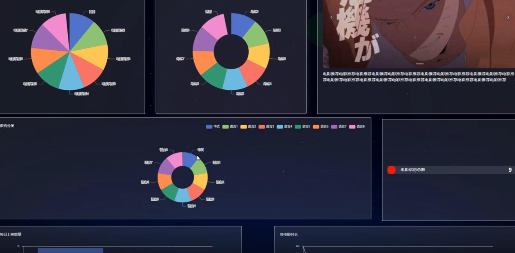 基于Python的个性化电影推荐系统的设计与实现-计算机毕业设计源码+LW文档