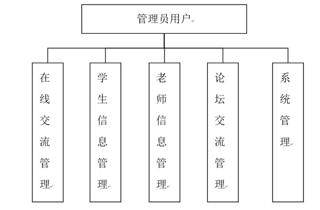 基于安卓的计算机购买有偿问答系统设计与实现-计算机毕业设计源码+LW文档