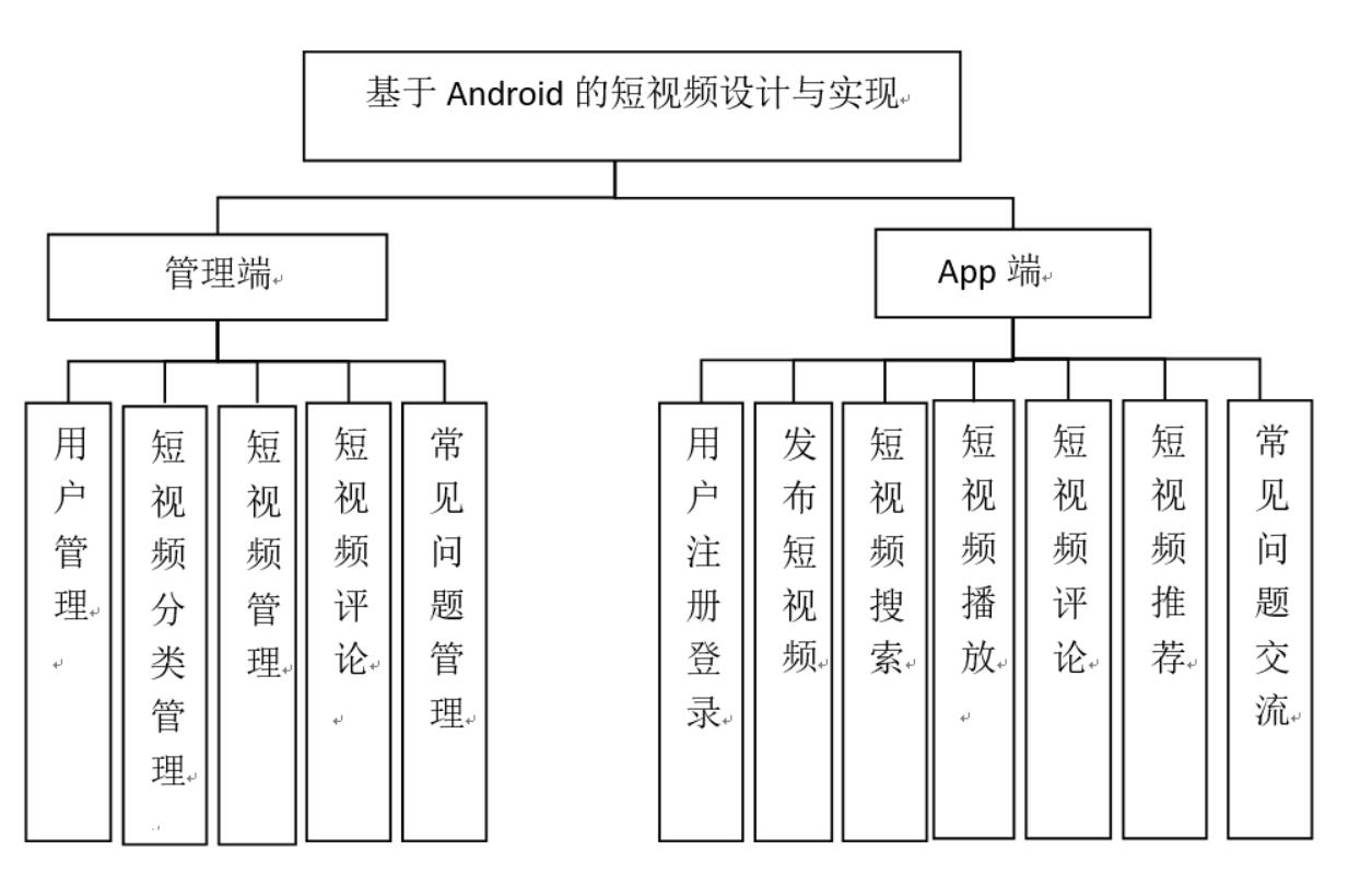 基于Android的短视频设计与实现-计算机毕业设计源码+LW文档