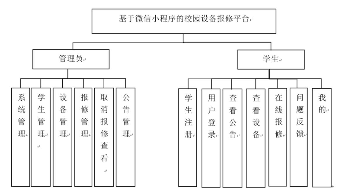 基于微信小程序的校园设备报修平台的设计与实现-计算机毕业设计源码+LW文档
