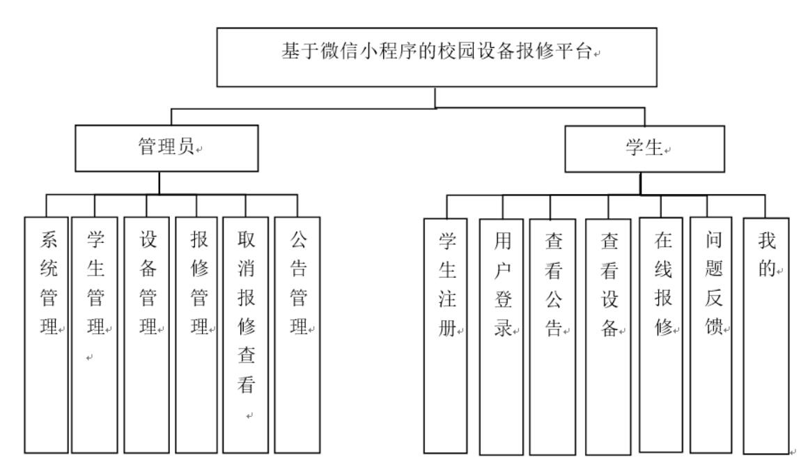 基于微信小程序的校园设备报修平台的设计与实现-计算机毕业设计源码+LW文档