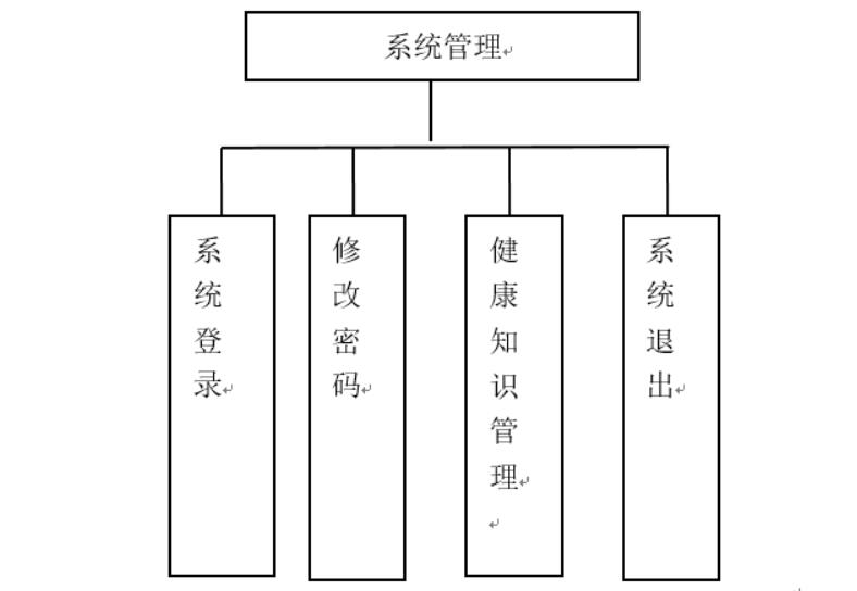 基于微信小程序的健康管理系统-计算机毕业设计源码+LW文档