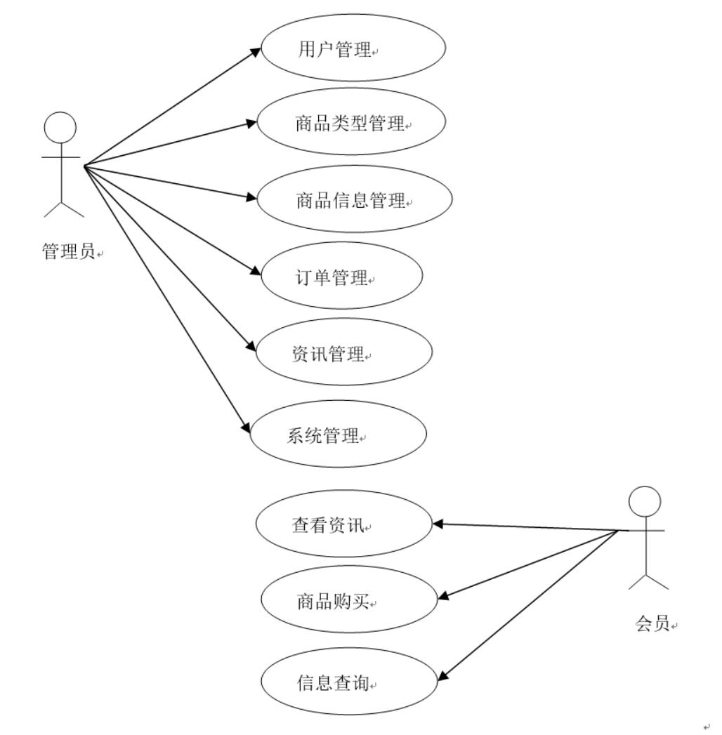 微信小程序校园二手交易平台-计算机毕业设计源码+LW文档