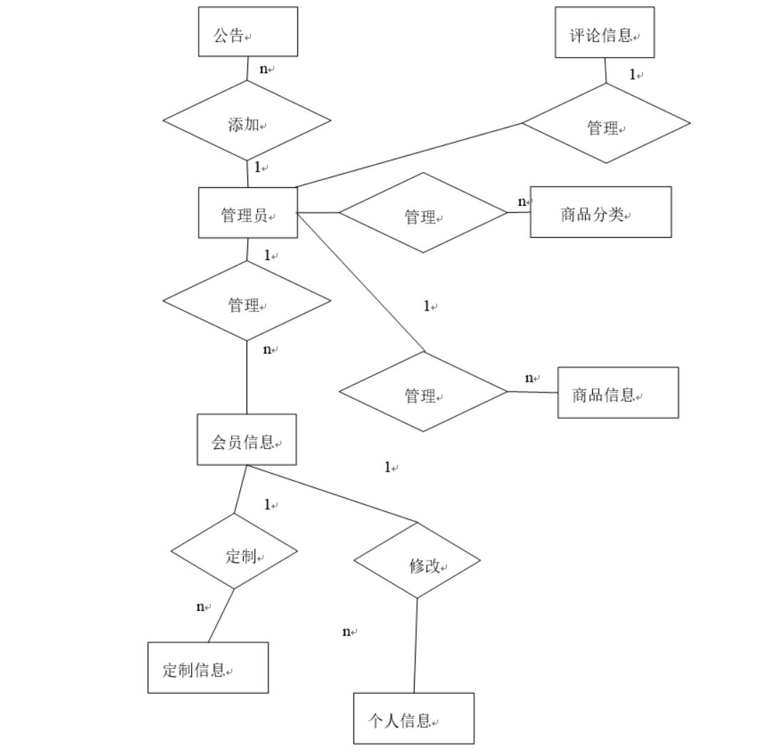 基于微信小程序的社区在线购物平台的设计与实现-计算机毕业设计源码+LW文档