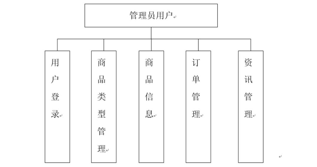 基于微信小程序的微海商城设计与实现-计算机毕业设计源码+LW文档
