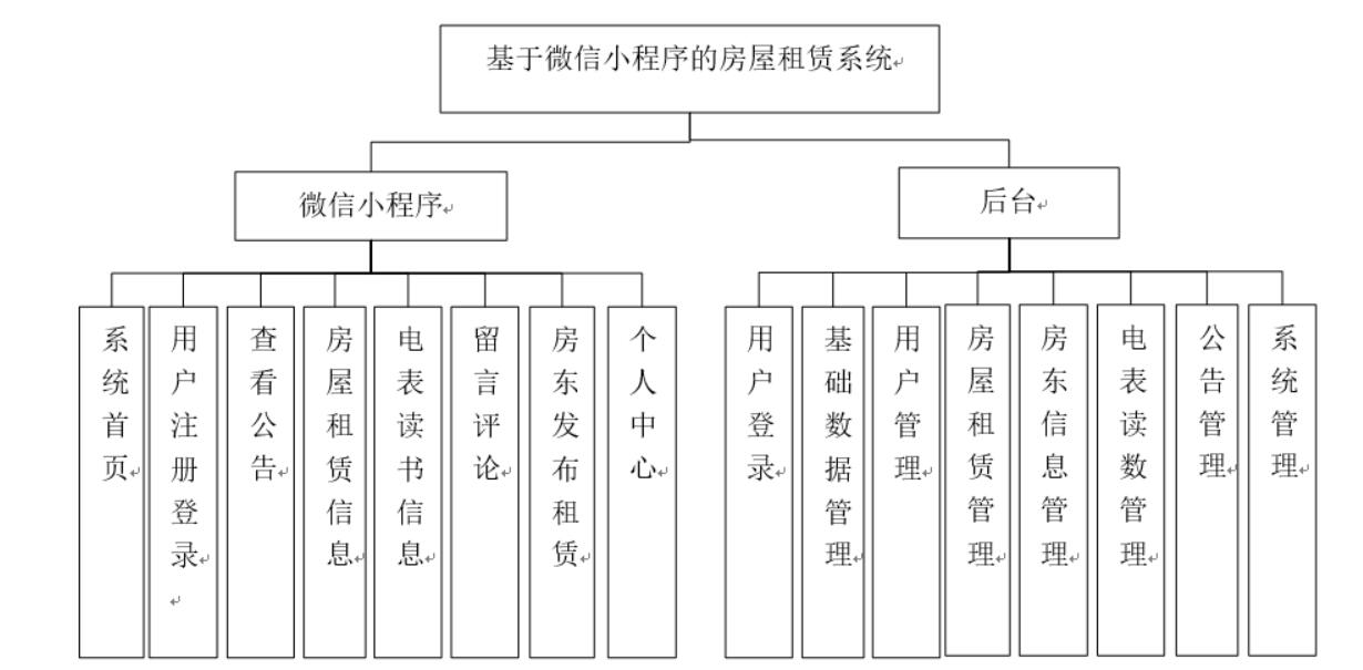基于微信小程序的房屋租赁小程序设计与实现-计算机毕业设计源码+LW文档
