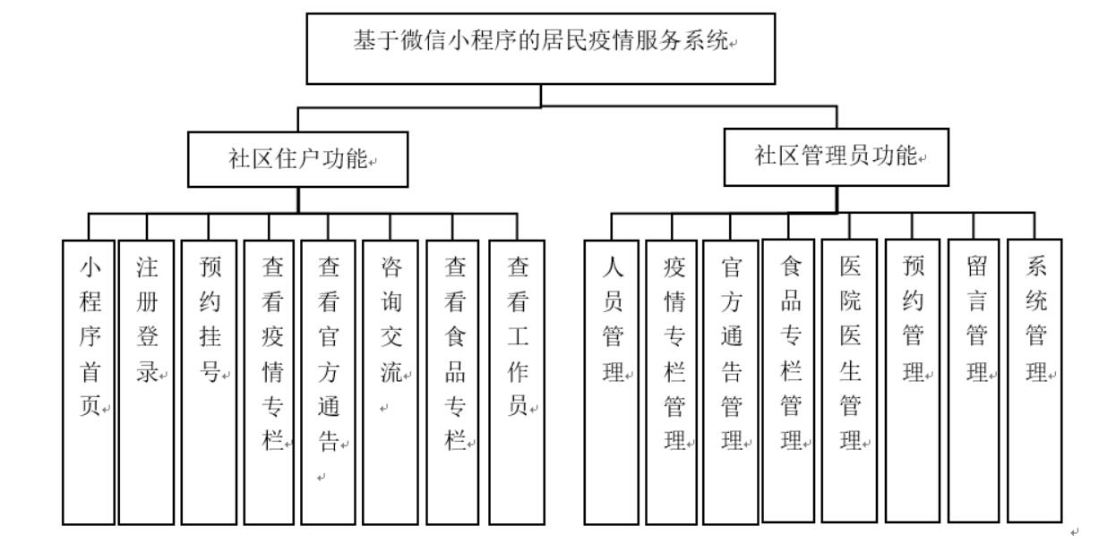基于微信小程序的居民疫情服务系统-计算机毕业设计源码+LW文档