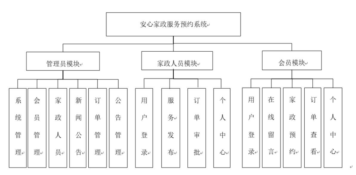 安心家政服务预约系统的设计与实现-计算机毕业设计源码+LW文档
