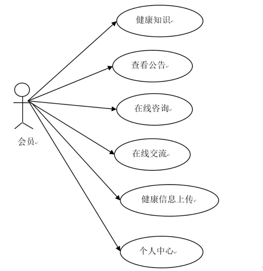 人体健康监测系统-计算机毕业设计源码+LW文档