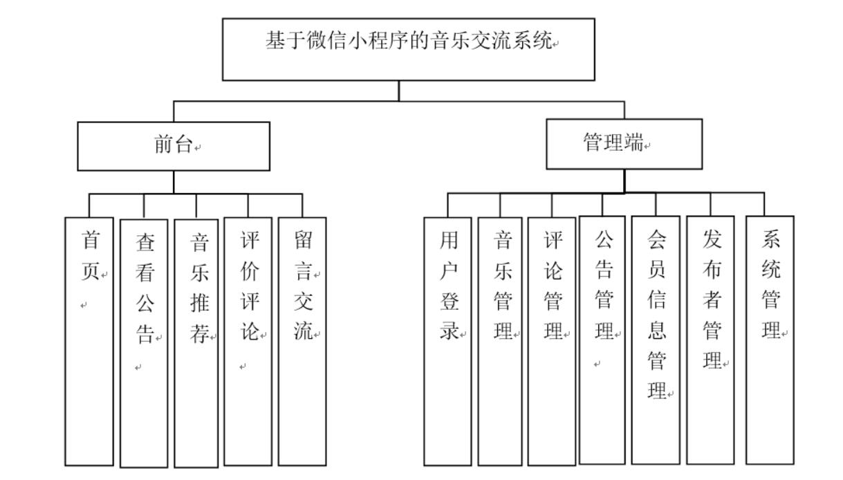 基于微信小程序的音乐交流系统设计与实现-计算机毕业设计源码+LW文档