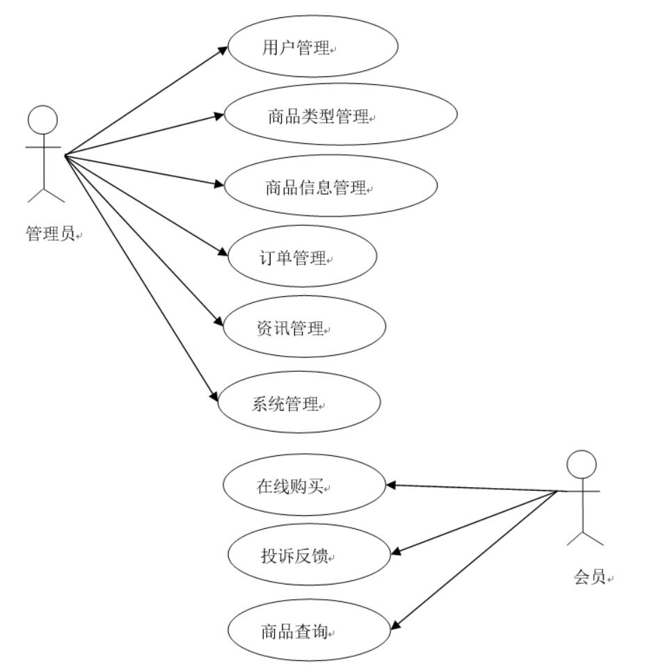 基于微信小程序的网上交易平台的设计与实现-计算机毕业设计源码+LW文档