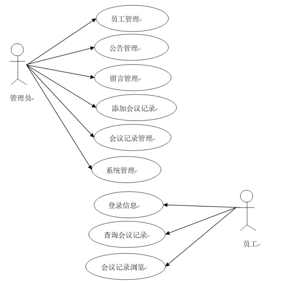 会议记录管理系统-计算机毕业设计源码+LW文档