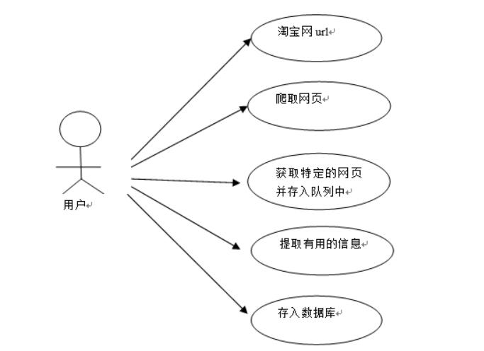 某电商平台电子产品用户购买行为研究-计算机毕业设计源码+LW文档