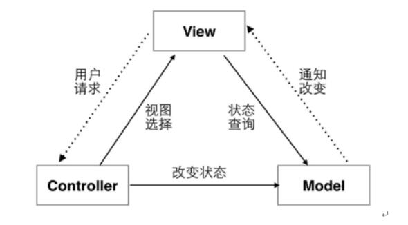 基于springboot的舞台服装租赁管理系统设计与实现-计算机毕业设计源码+LW文档