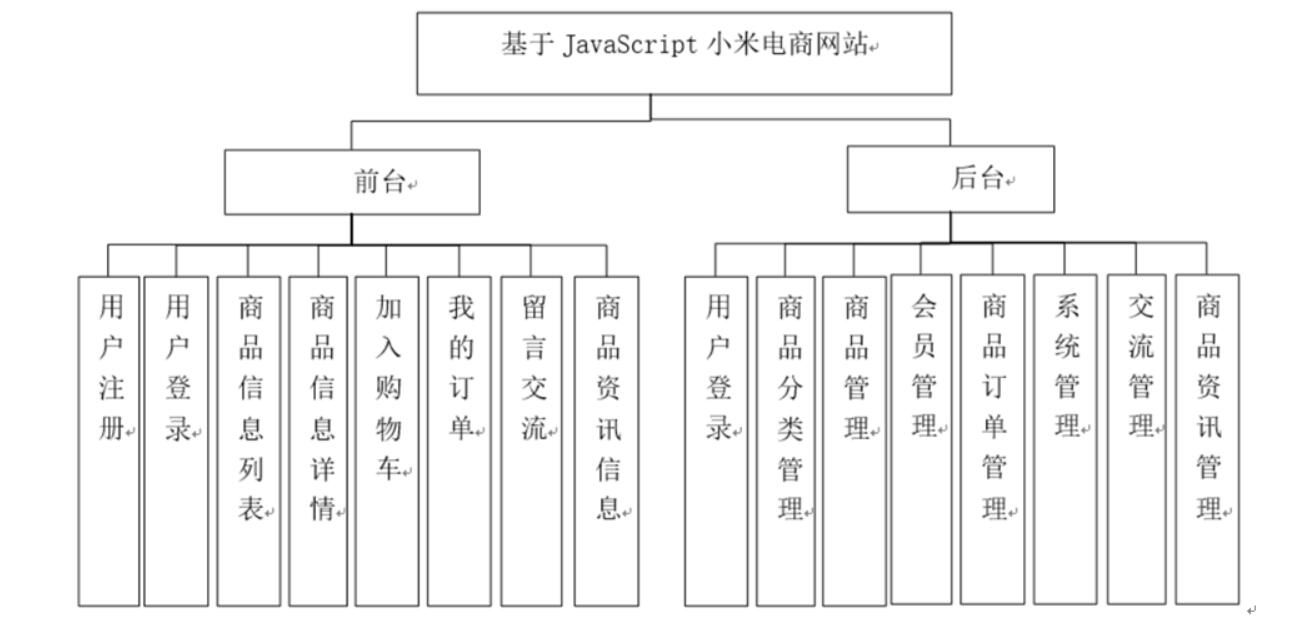 基于JavaScript小米电商网站设计与实现-计算机毕业设计源码+LW文档