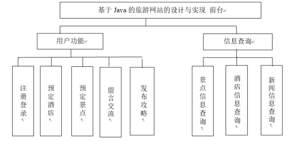 基于Java的旅游网站的设计与实现-计算机毕业设计源码+LW文档