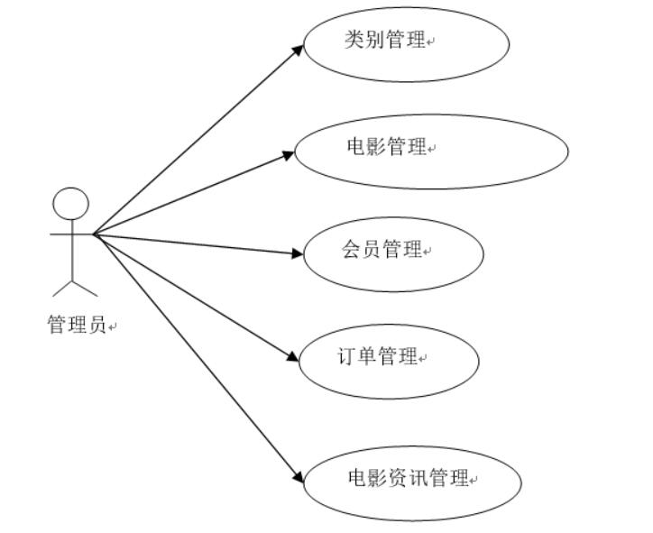 基于springboot的电影推荐系统的设计与实现-计算机毕业设计源码+LW文档
