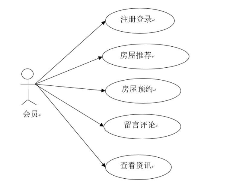 房地产销售系统-计算机毕业设计源码+LW文档