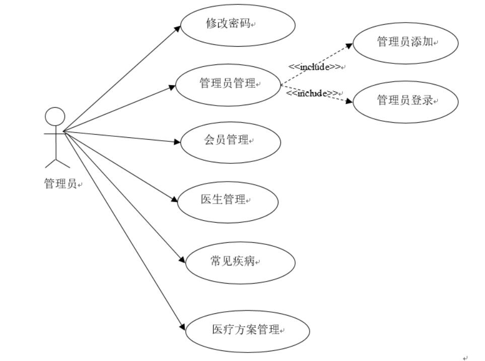 基于ssm的医院预约服务平台-计算机毕业设计源码+LW文档