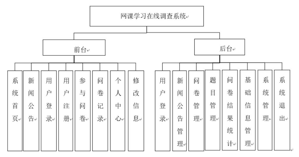 网课学习在线调查系统的设计与实现-计算机毕业设计源码+LW文档