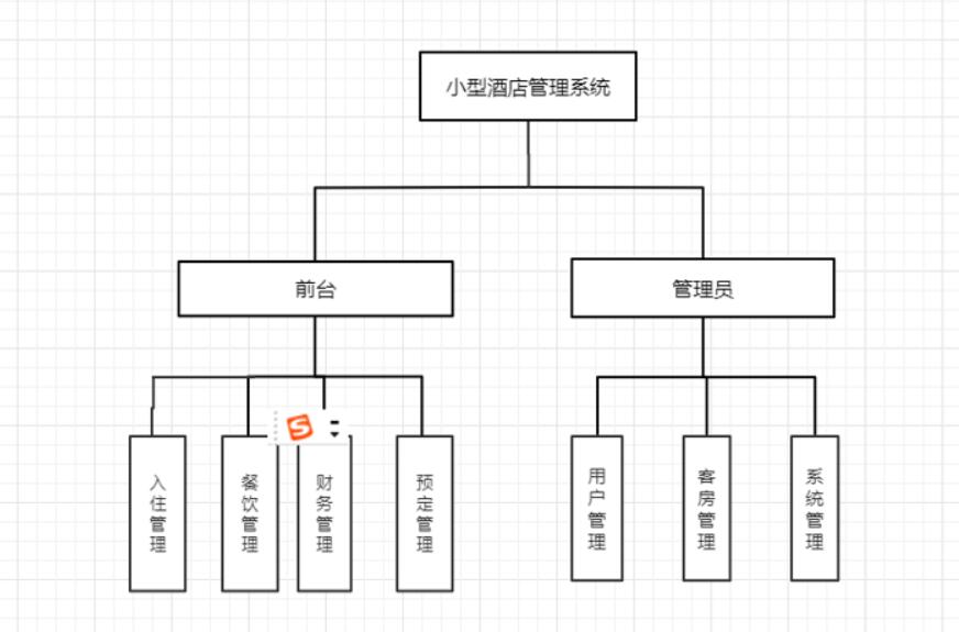 小型酒店管理系统-计算机毕业设计源码+LW文档