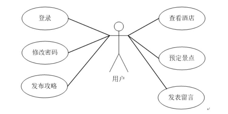 旅游管理系统的设计与实现-计算机毕业设计源码+LW文档
