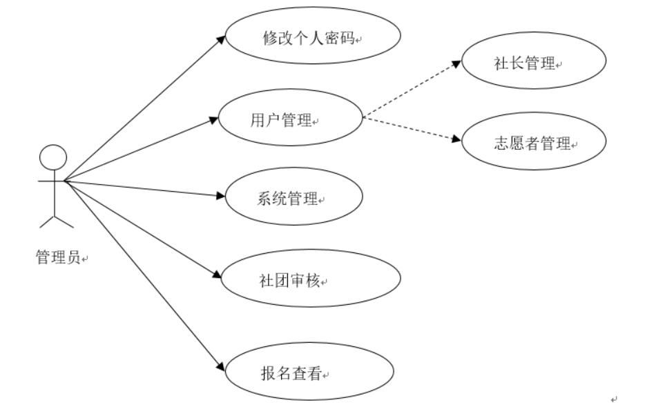 志愿者报名系统的设计与实现-计算机毕业设计源码+LW文档
