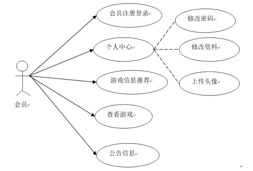 基于JavaWeb的游戏信息管理系统设计与实现-计算机毕业设计源码 