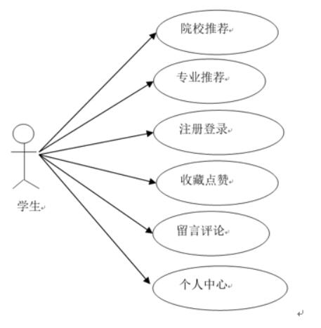 基于spark招生系统的设计与实现-计算机毕业设计源码+LW文档