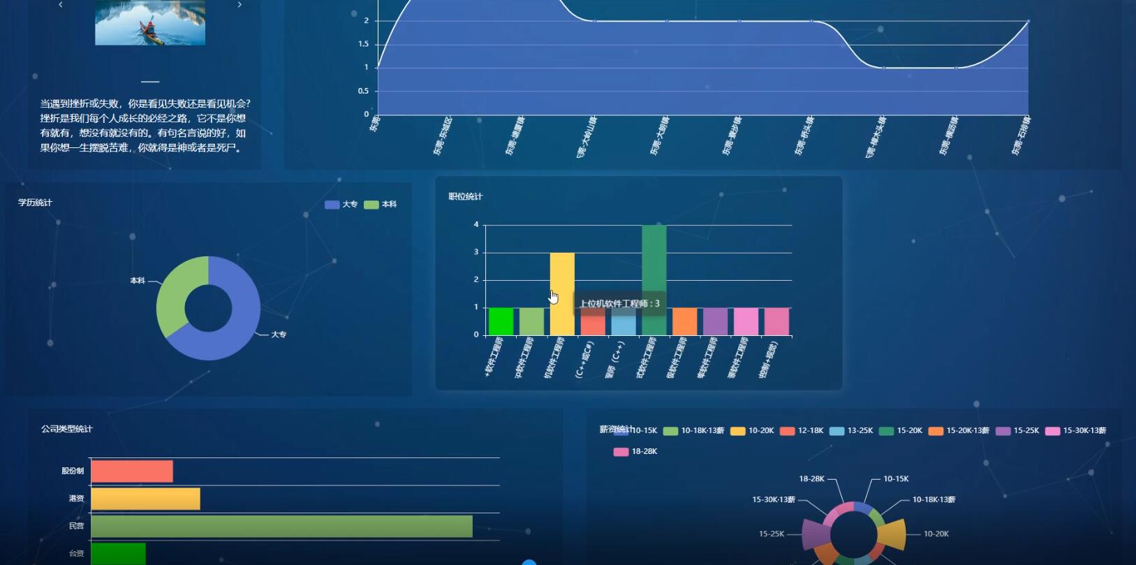 IT行业招聘数据分析与岗位推荐系统-计算机毕业设计源码+LW文档