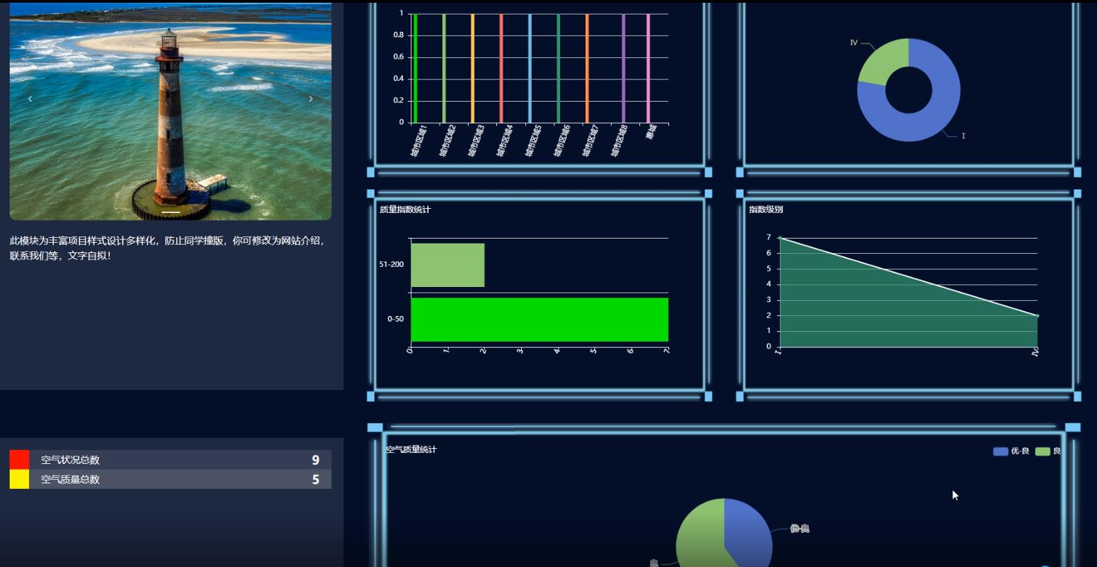 基于Python的沧州地区空气质量数据分析及可视化-计算机毕业设计源码+LW文档