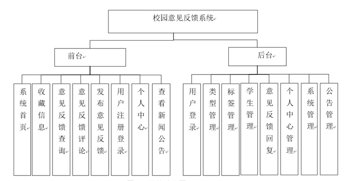  校园意见反馈系统-计算机毕业设计源码+LW文档