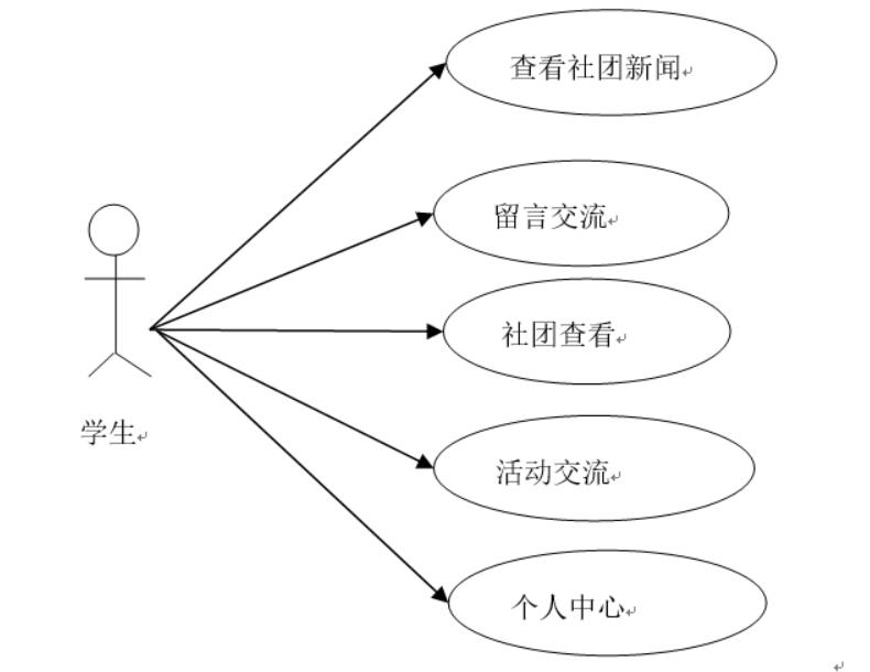 大学社团交流管理系统-计算机毕业设计源码+LW文档