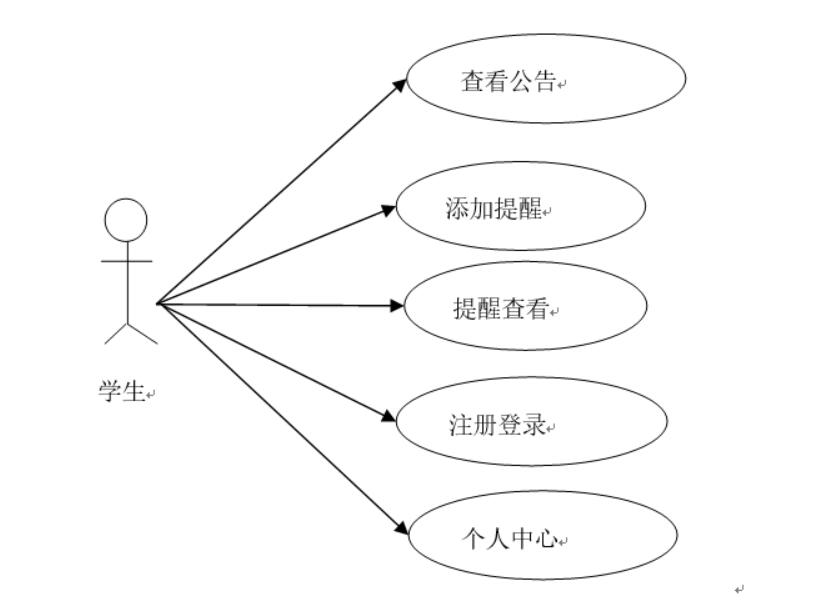 微信“小柚提醒”小程序的设计与实现-计算机毕业设计源码+LW文档