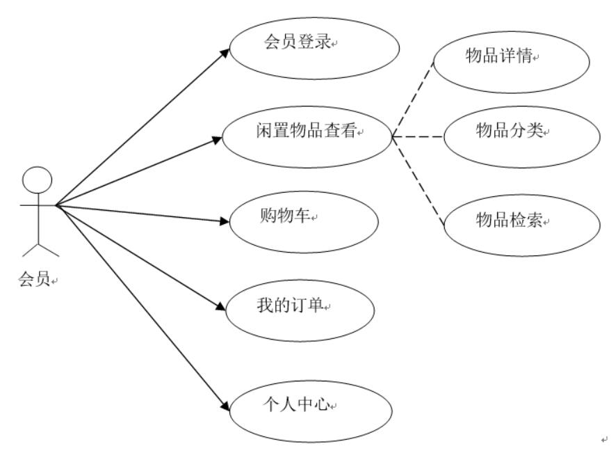 校园闲置物品交易平台的设计与实现-计算机毕业设计源码+LW文档