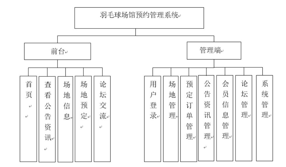 羽毛球场馆预约管理系统-计算机毕业设计源码+LW文档