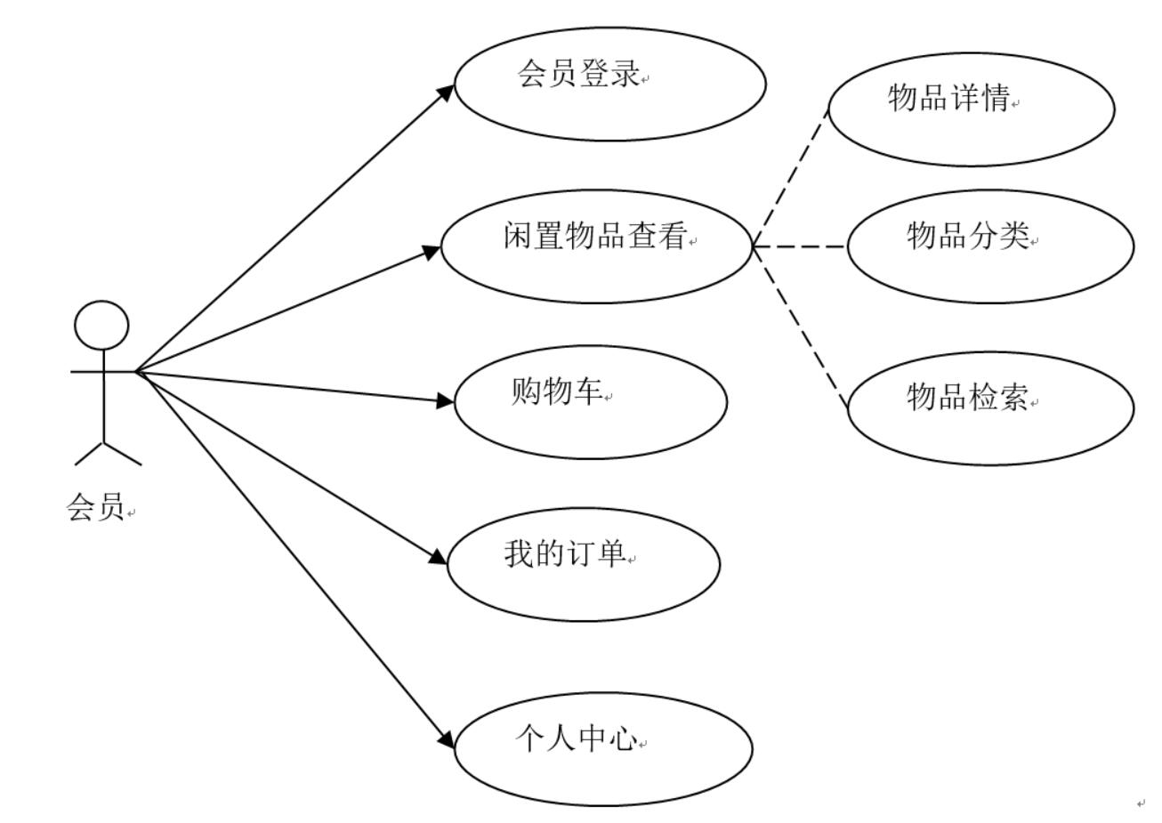 基于SSM的闲置物品交易管理系统的设计与实现-计算机毕业设计源码+LW文档