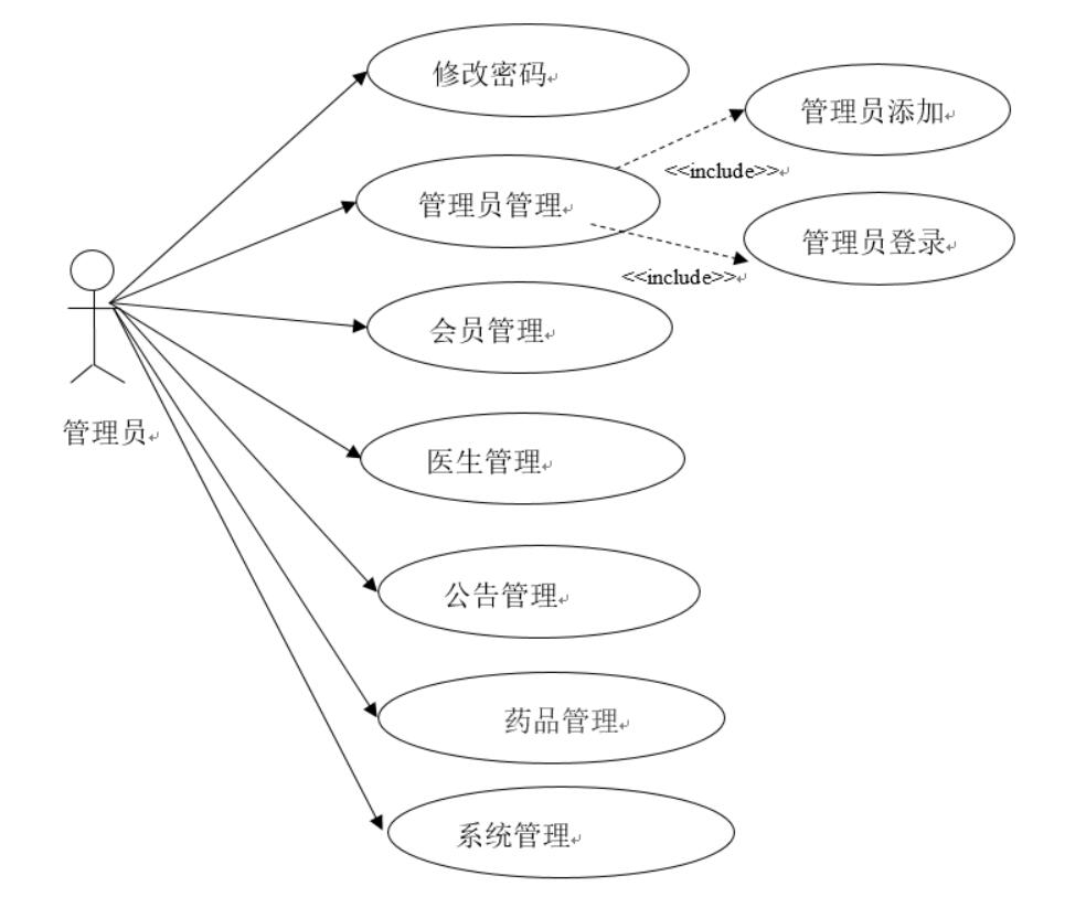 在线医疗预约系统的设计与实现-计算机毕业设计源码+LW文档