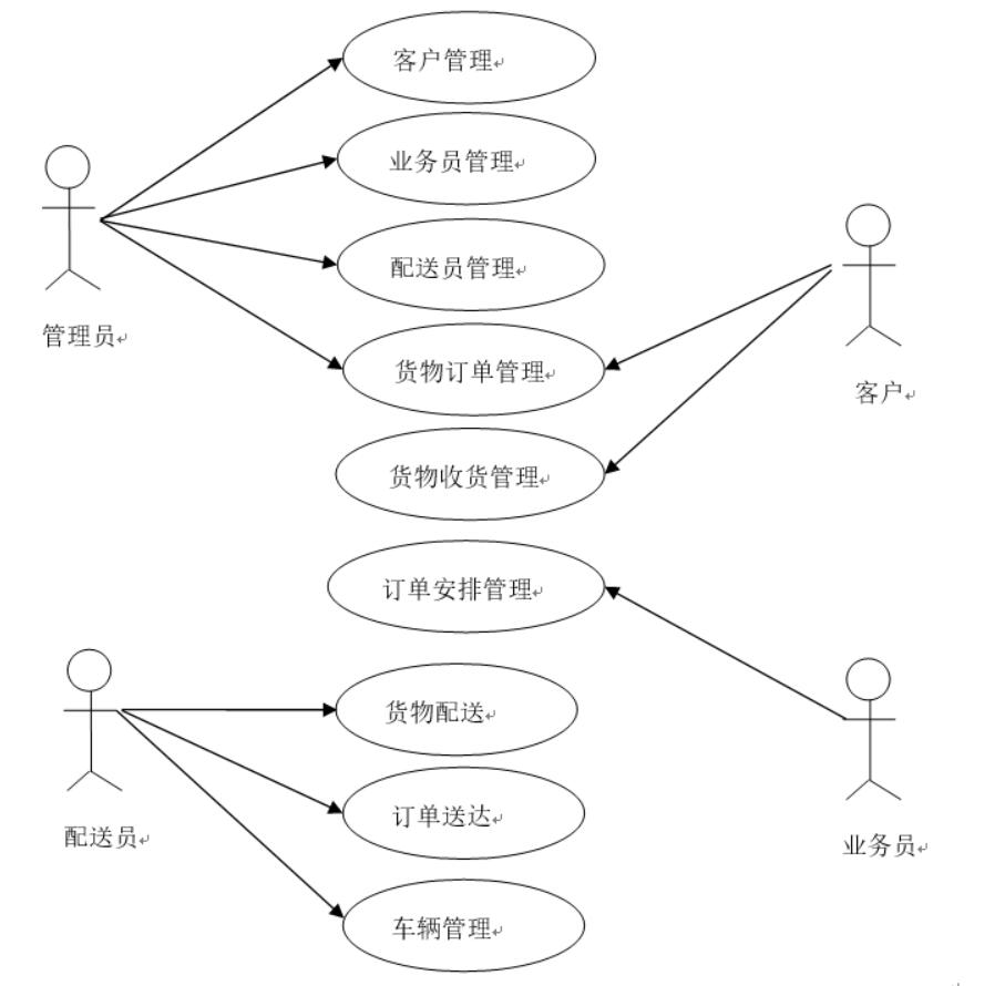物流管理系统的设计与实现-计算机毕业设计源码+LW文档