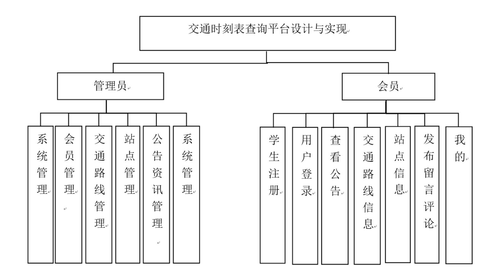 交通时刻表查询平台设计与实现-计算机毕业设计源码+LW文档