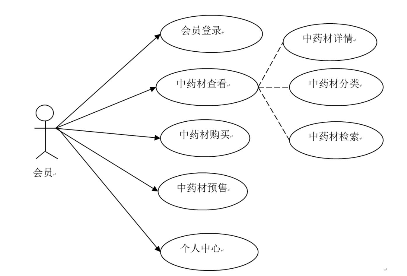 基于SpringBoot的中药材预售与订购系统-计算机毕业设计源码+LW文档